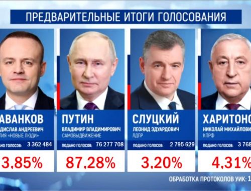Путин набрал более 87% голосов при рекордной явке на выборах